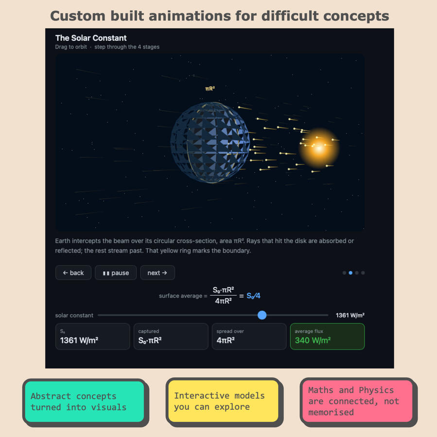 Animations Animations